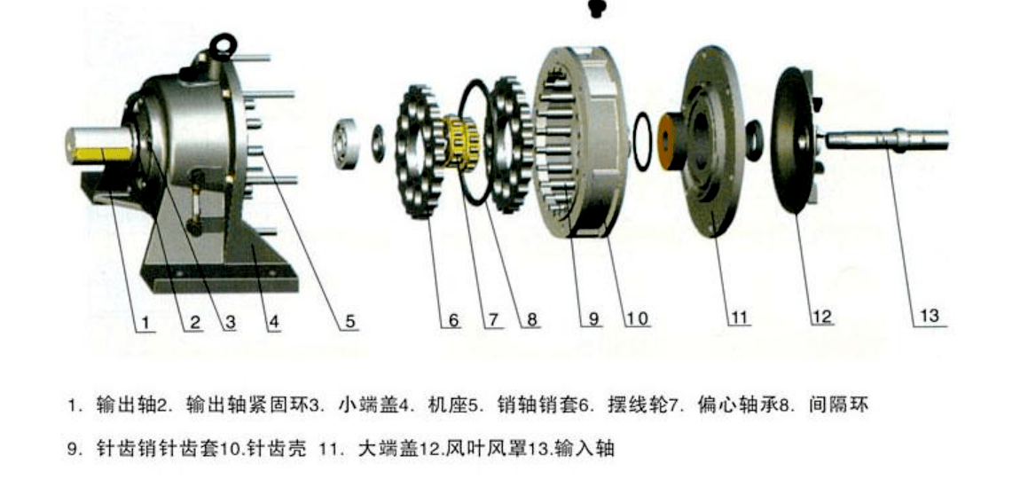 Internal structure diagram of BWED cycloid reducer