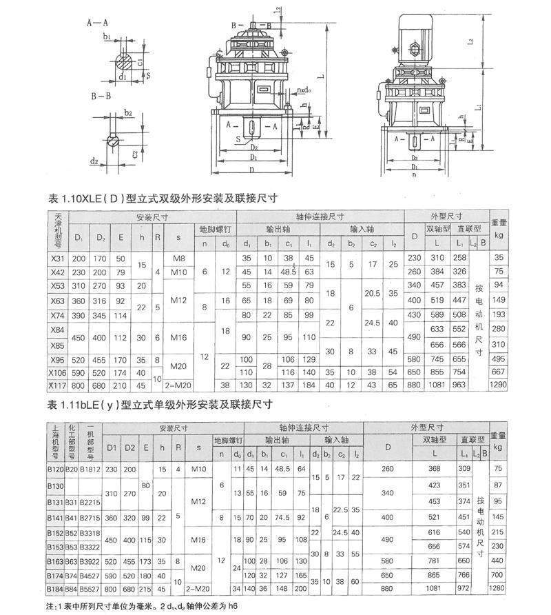 Technical specifications of X series cycloid reducer